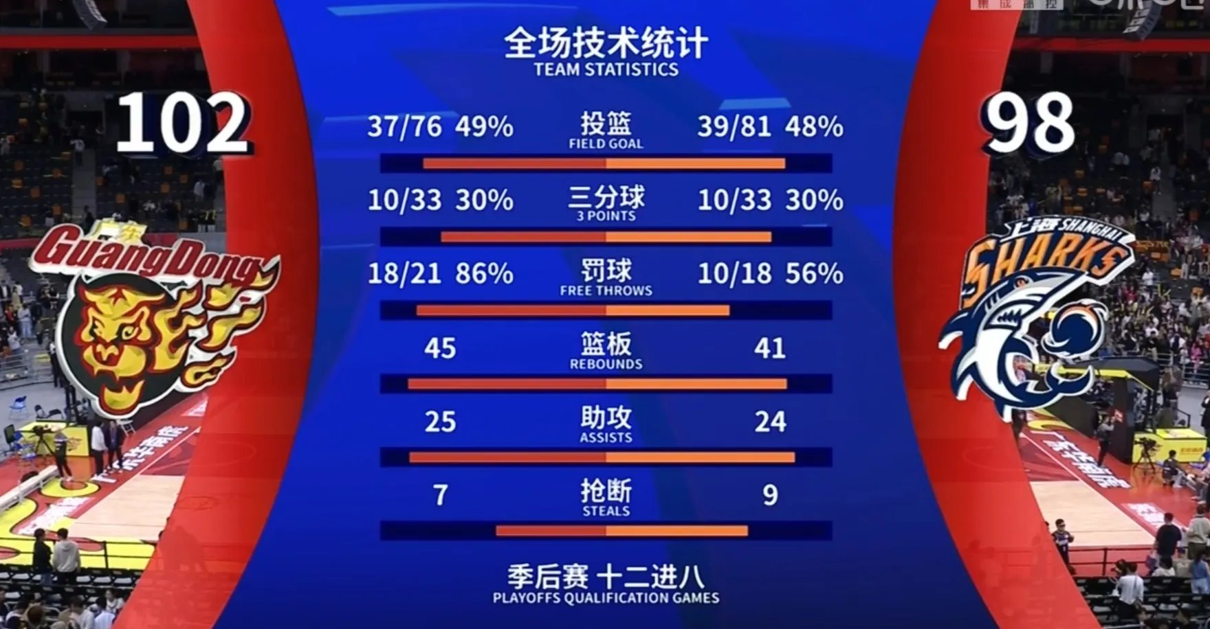 包含赛前欧超杯传出新动向，华盛顿奇才更衣室发声，高层表态——底气十足，赛程密集仍需轮换的词条-尊龙网站