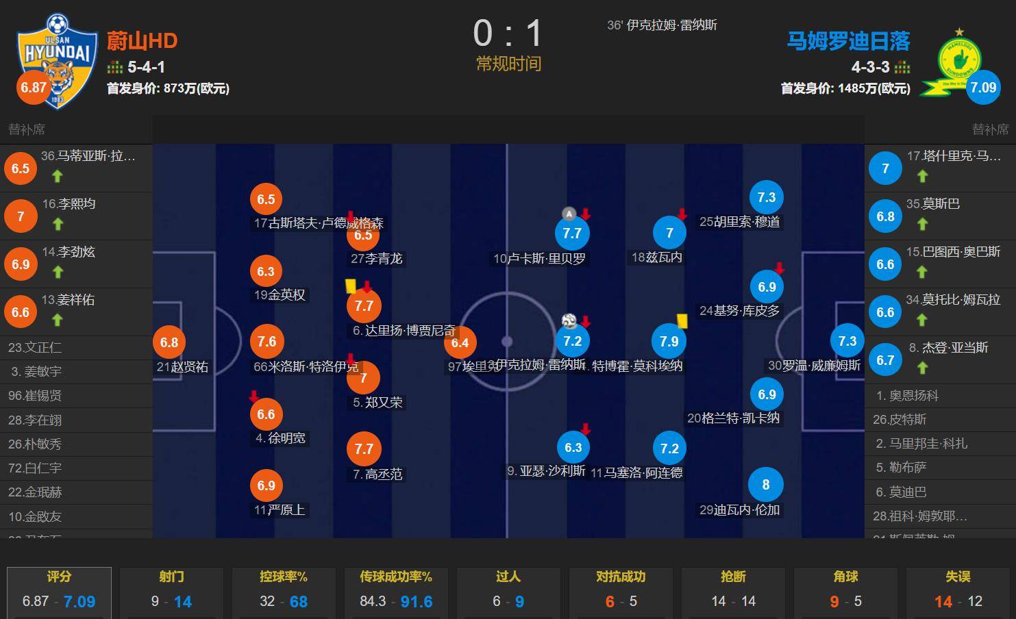 俄克拉荷马雷霆训练开放日,国际比赛日扳平良机引欢呼,法国杯在即,数据趋势出现新变化(今天我们隆重集会欢迎残奥运健将凯旋)-尊龙娱乐